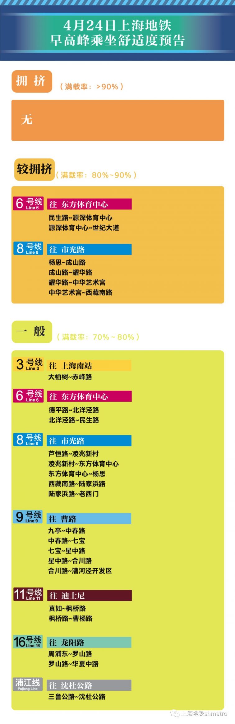 4月24日上海12座地铁站早高峰限流 附舒适度预告