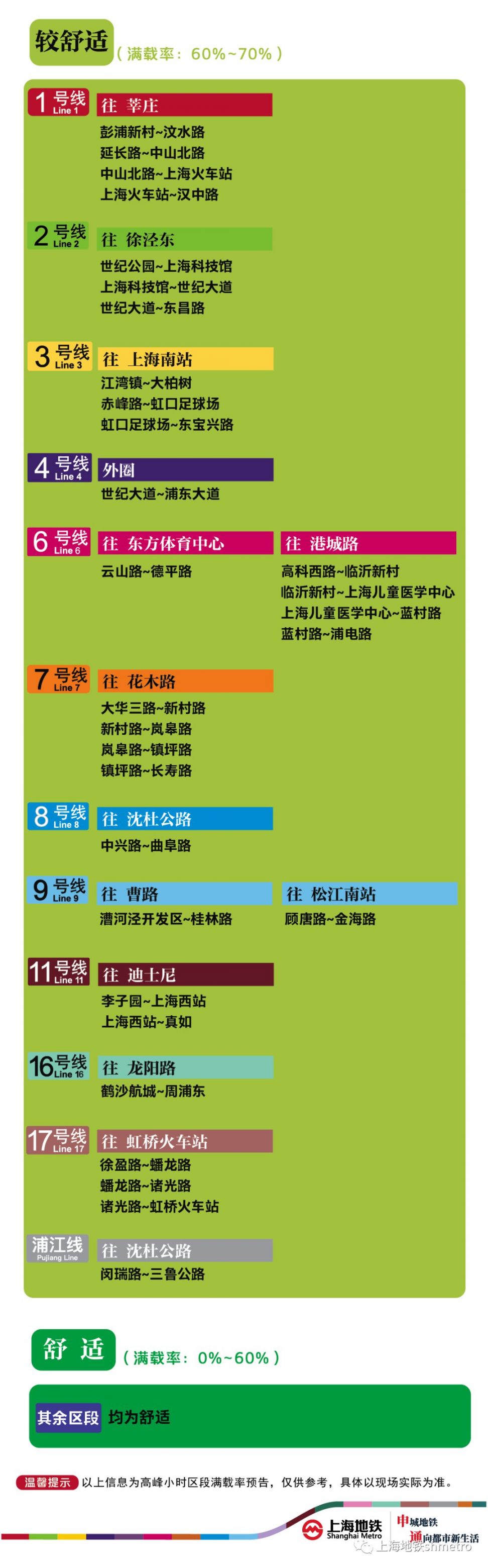 4月24日上海12座地铁站早高峰限流 附舒适度预告