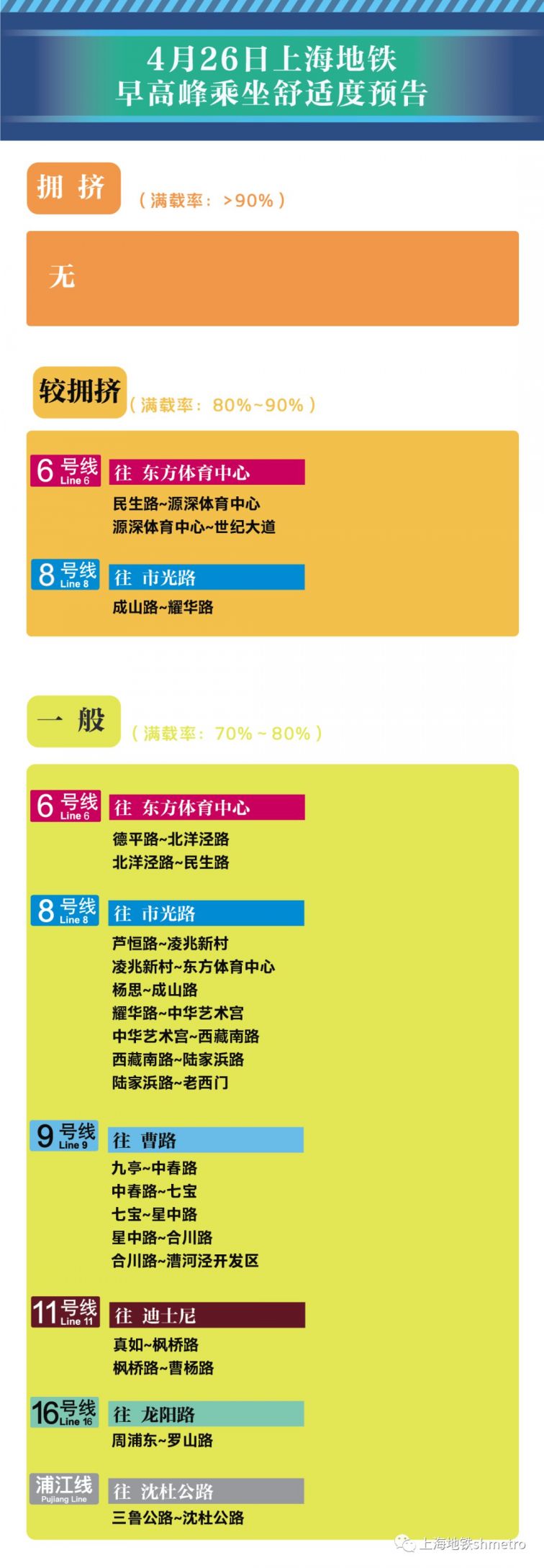 4月26日上海12座地铁站早高峰限流 附舒适度预告