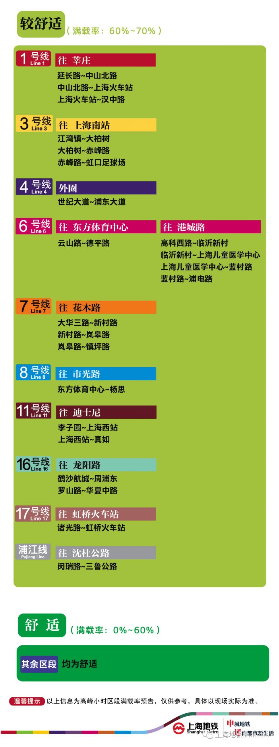 4月26日上海12座地铁站早高峰限流 附舒适度预告