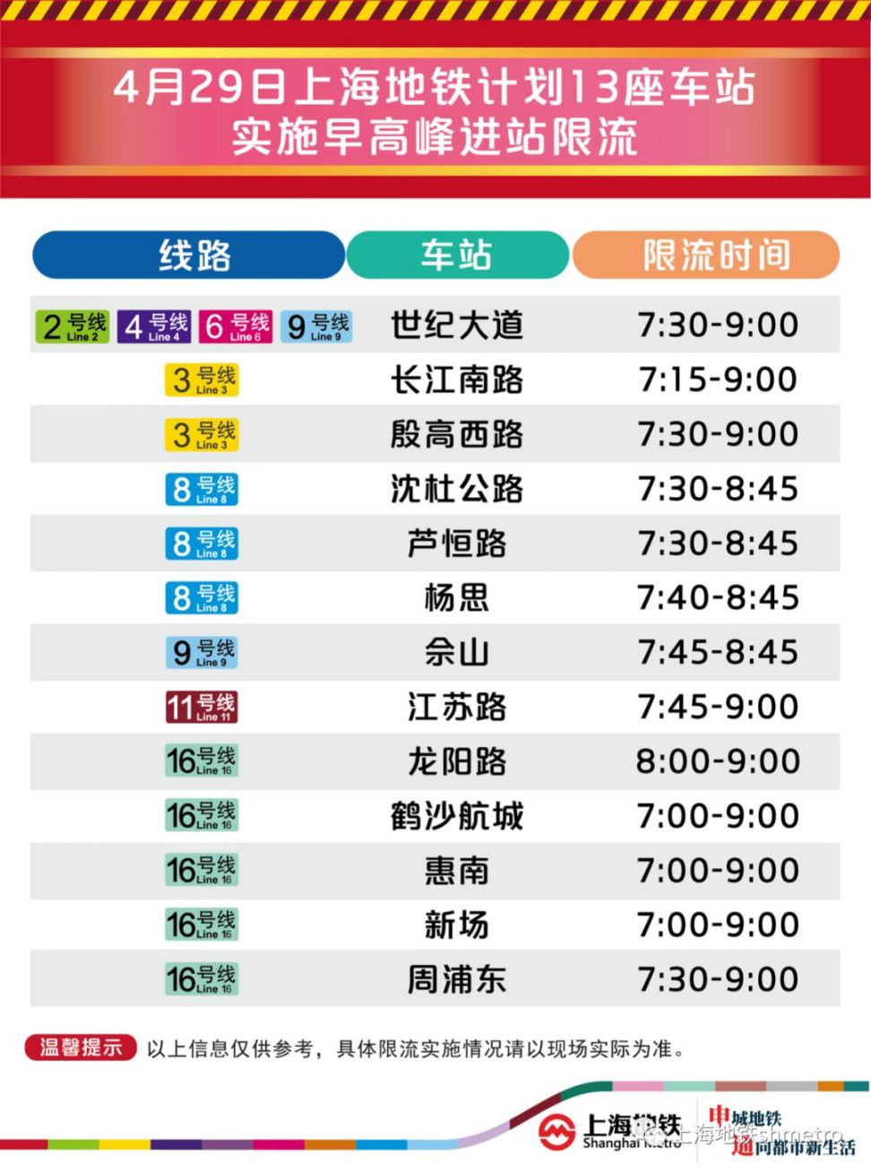 4月29日上海13座地铁站早高峰限流 附舒适度预告