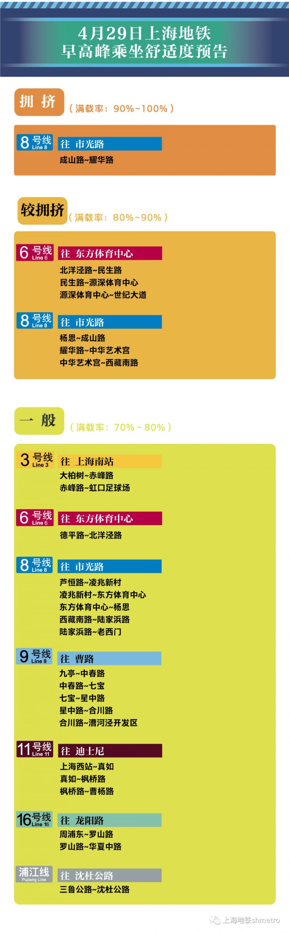 4月29日上海13座地铁站早高峰限流 附舒适度预告