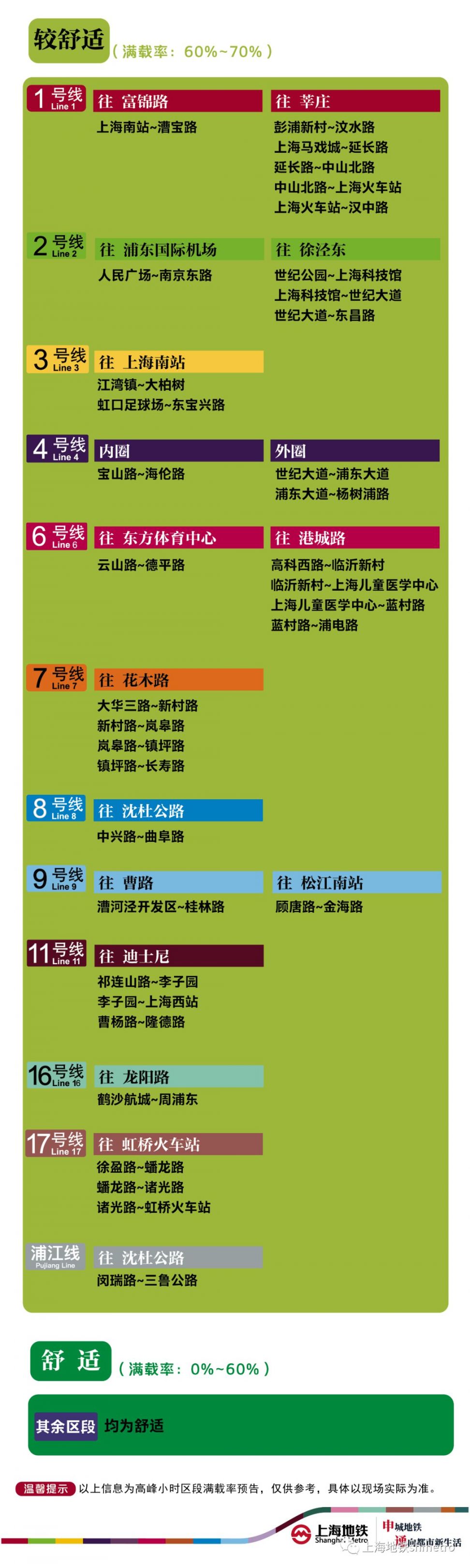 4月29日上海13座地铁站早高峰限流 附舒适度预告