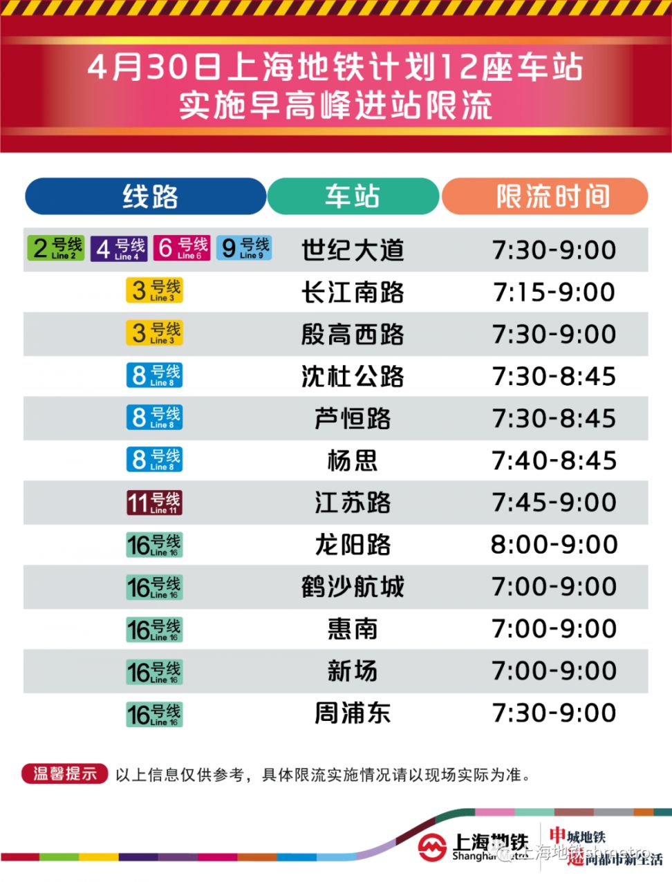 4月30日上海12座地铁站早高峰限流 附舒适度预告