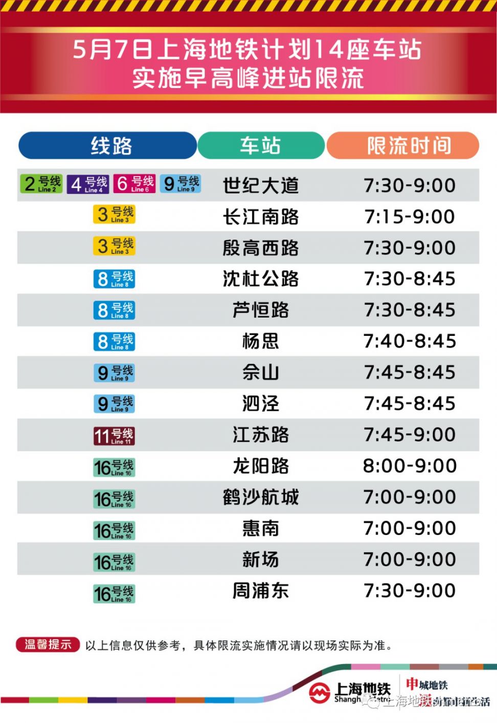 5月7日上海14座地铁站早高峰限流 附舒适度预告