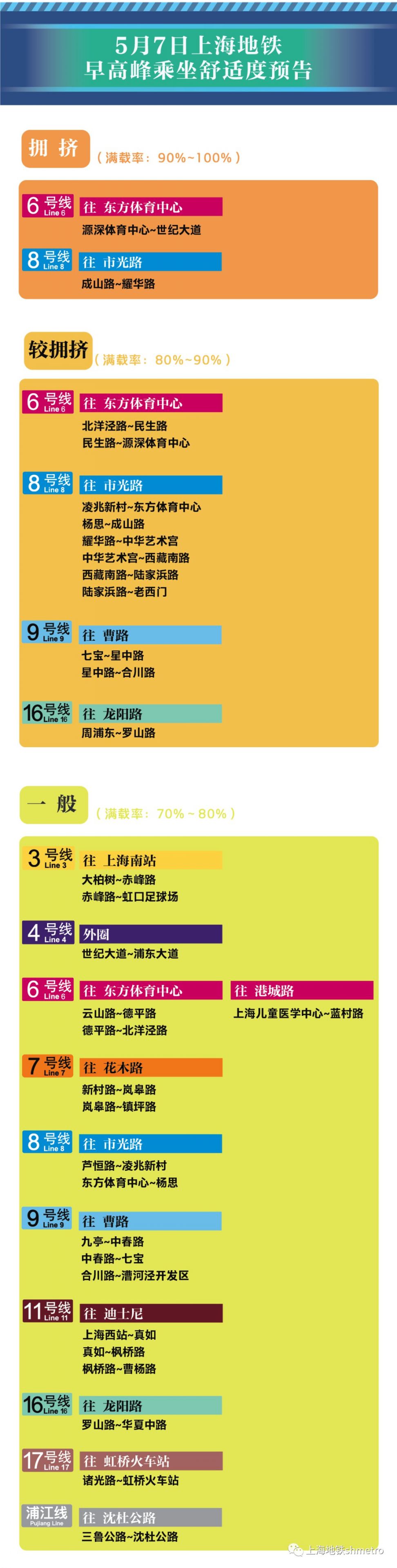 5月7日上海14座地铁站早高峰限流 附舒适度预告