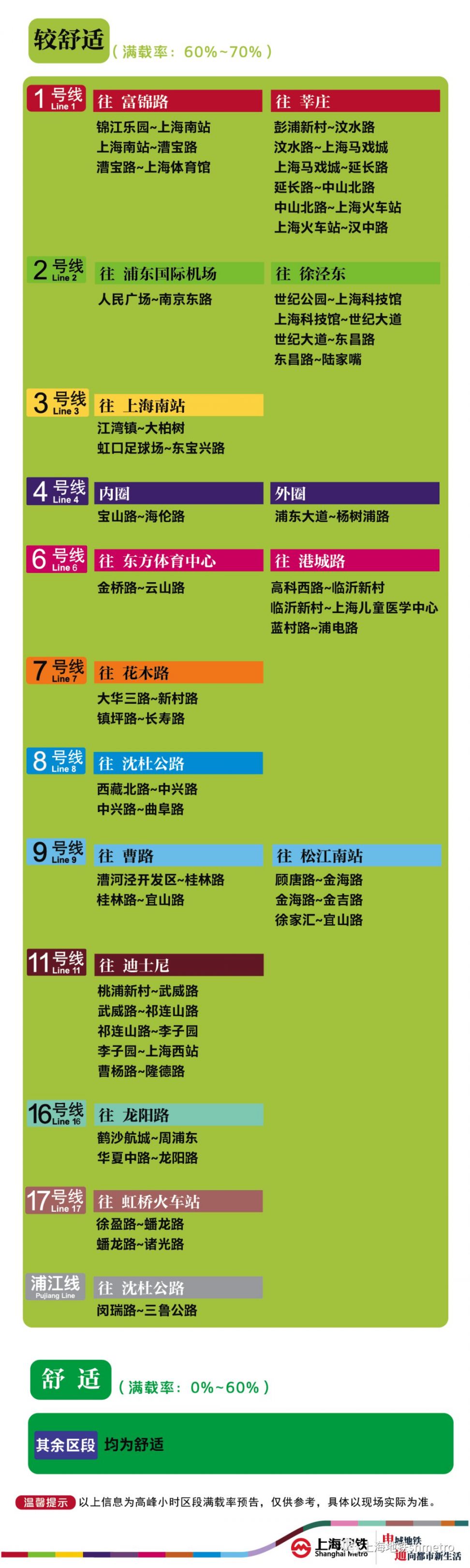 5月7日上海14座地铁站早高峰限流 附舒适度预告