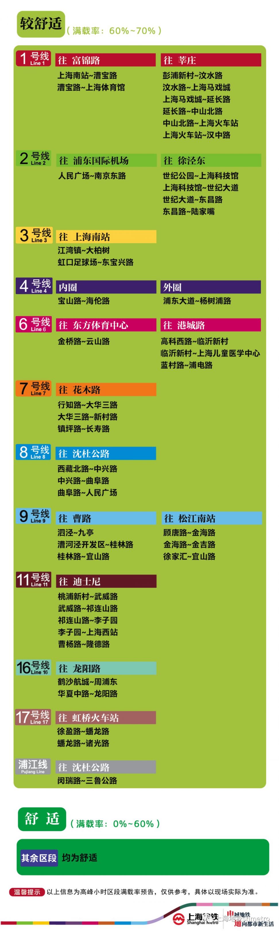 5月8日上海12座地铁站早高峰限流 附舒适度预告