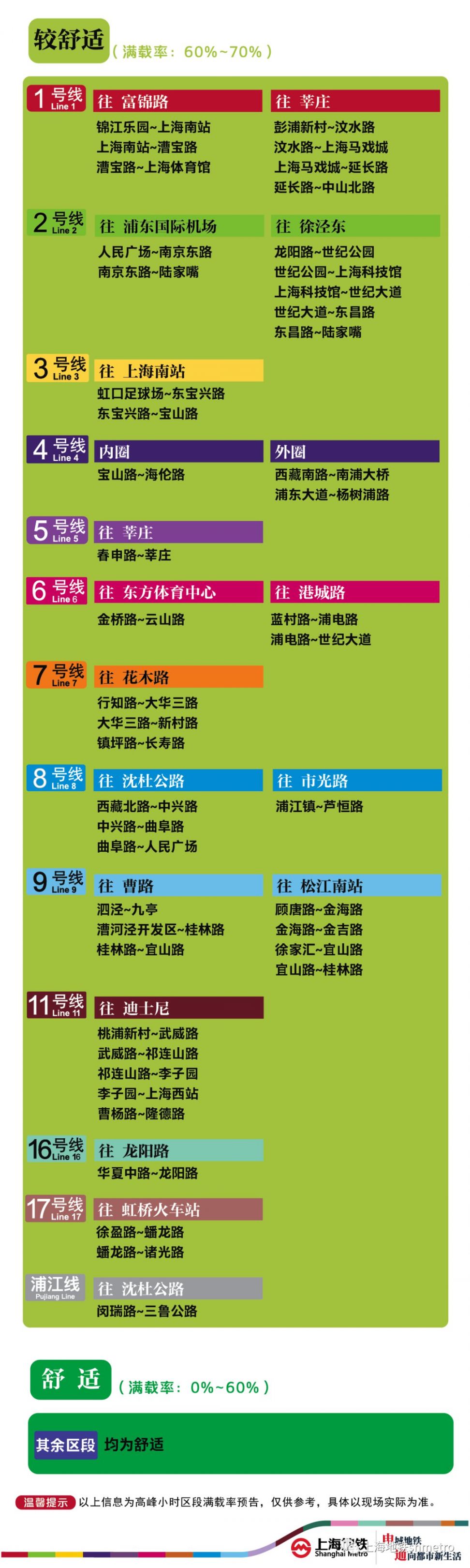 5月12日上海14座地铁站早高峰限流 附适度度预告