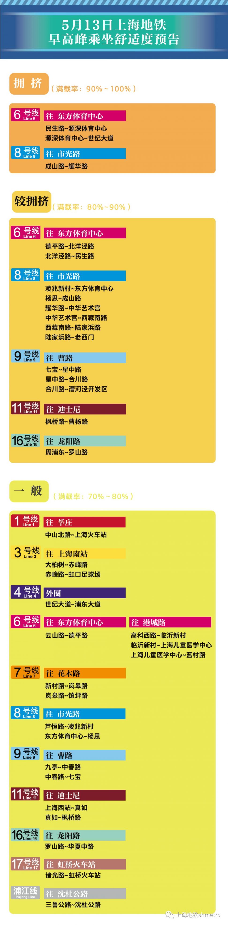 5月13日上海13座地铁站早高峰限流 附舒适度预告