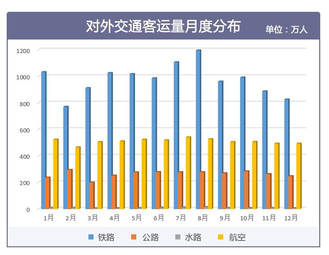 2019年度新葡新京交通运行监测年报发布