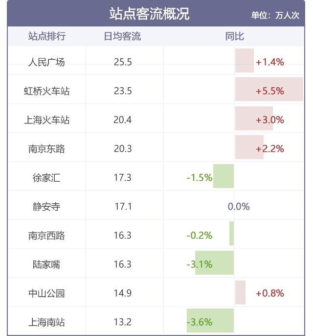 2019年度新葡新京交通运行监测年报发布