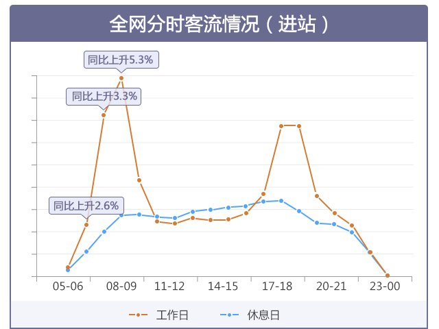 2019年度新葡新京交通运行监测年报发布