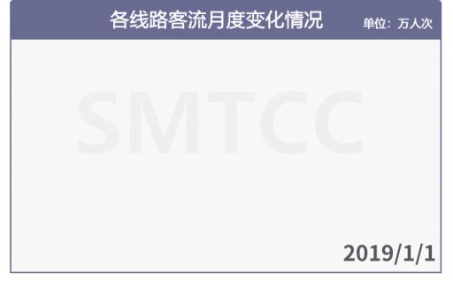 2019年度新葡新京交通运行监测年报发布