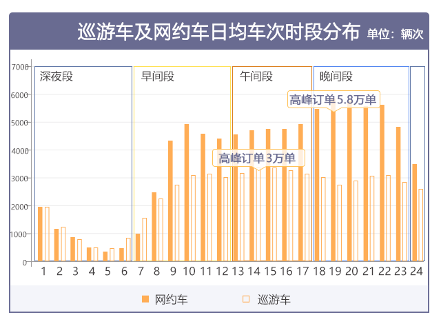2019年度新葡新京交通运行监测年报发布