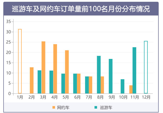 2019年度新葡新京交通运行监测年报发布