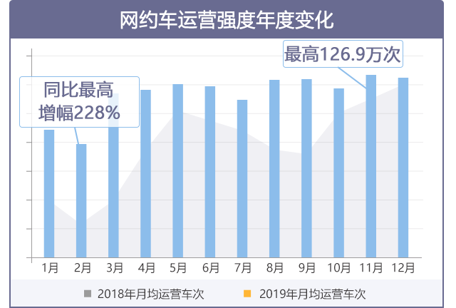 2019年度新葡新京交通运行监测年报发布