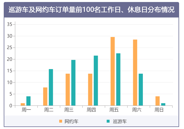 2019年度新葡新京交通运行监测年报发布