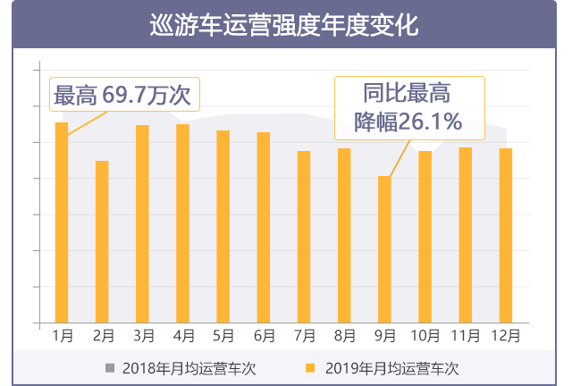 2019年度新葡新京交通运行监测年报发布