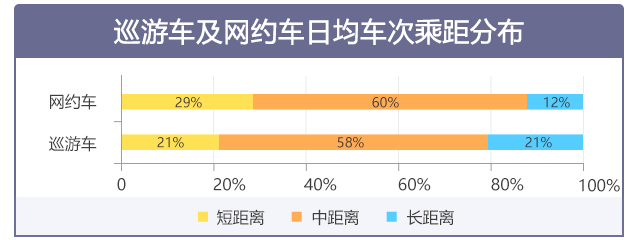 2019年度新葡新京交通运行监测年报发布