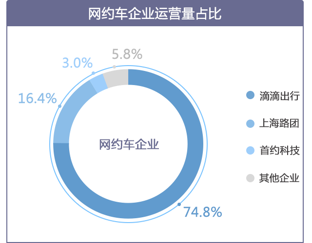 2019年度新葡新京交通运行监测年报发布