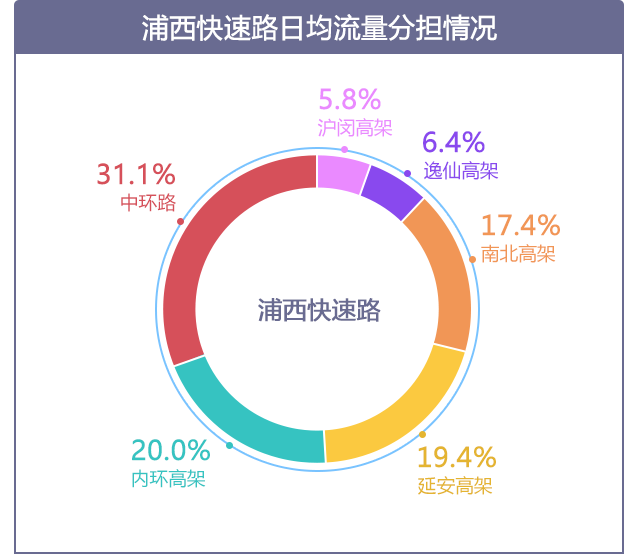 2019年度新葡新京交通运行监测年报发布