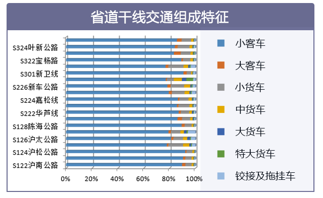 2019年度新葡新京交通运行监测年报发布