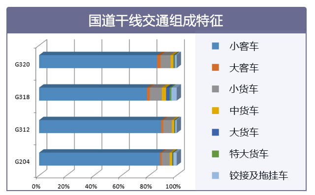 2019年度新葡新京交通运行监测年报发布