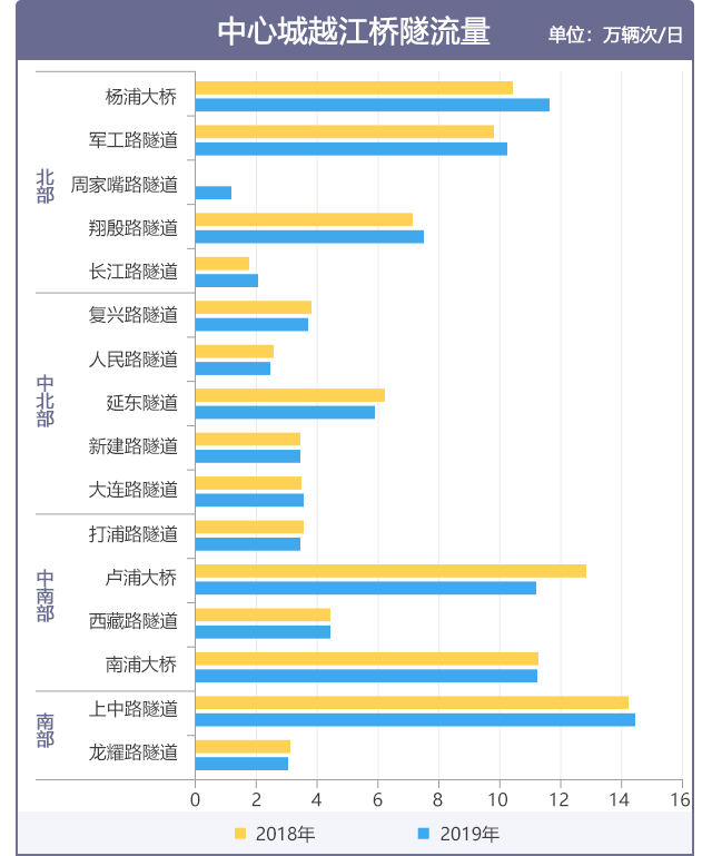 2019年度新葡新京交通运行监测年报发布