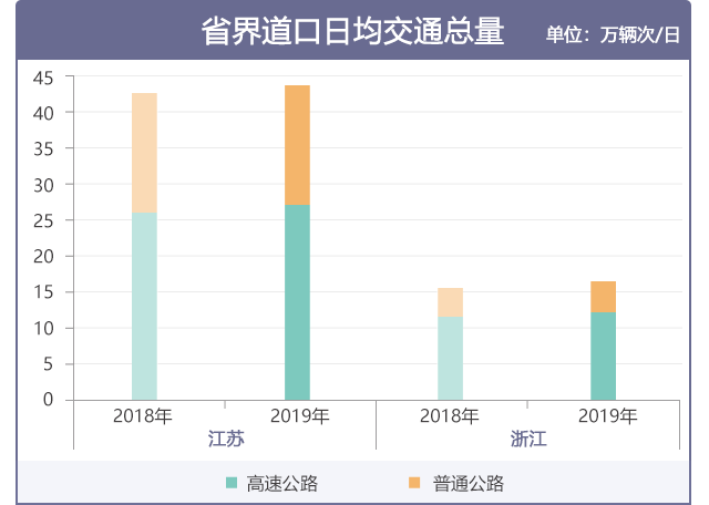 2019年度新葡新京交通运行监测年报发布