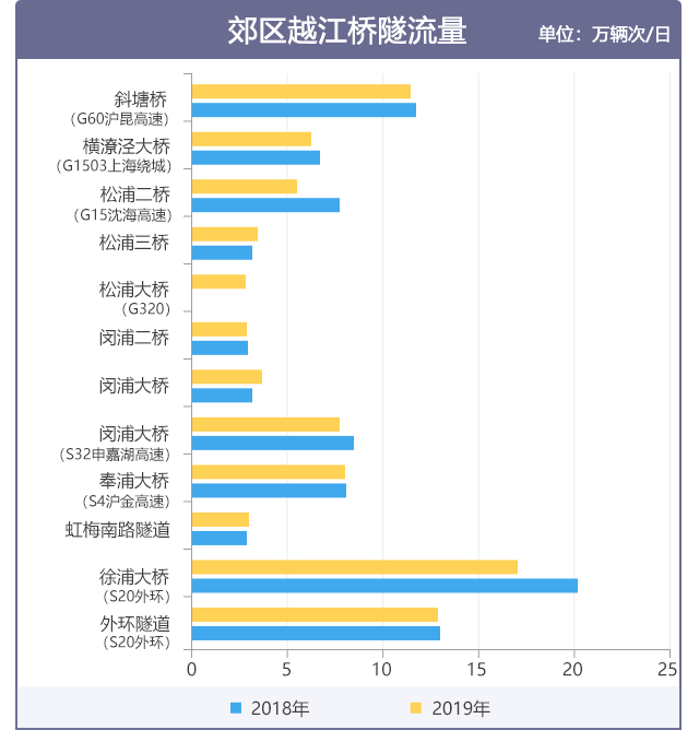 2019年度新葡新京交通运行监测年报发布