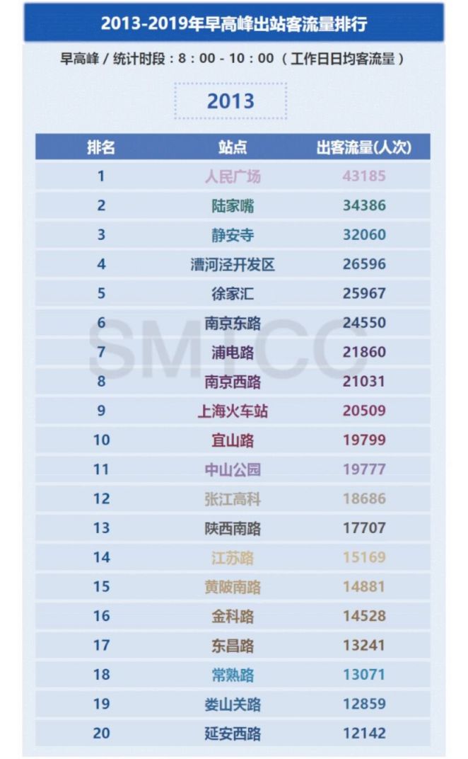 2019年度新葡新京交通运行监测年报发布