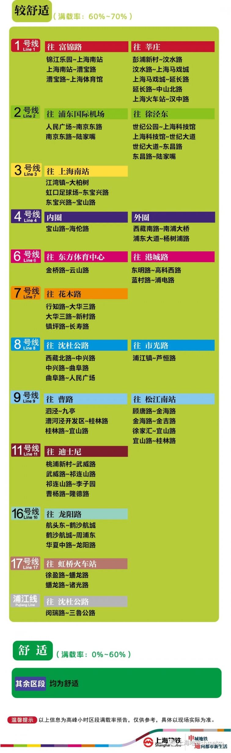 5月15日上海12座地铁站早高峰限流 附舒适度预告