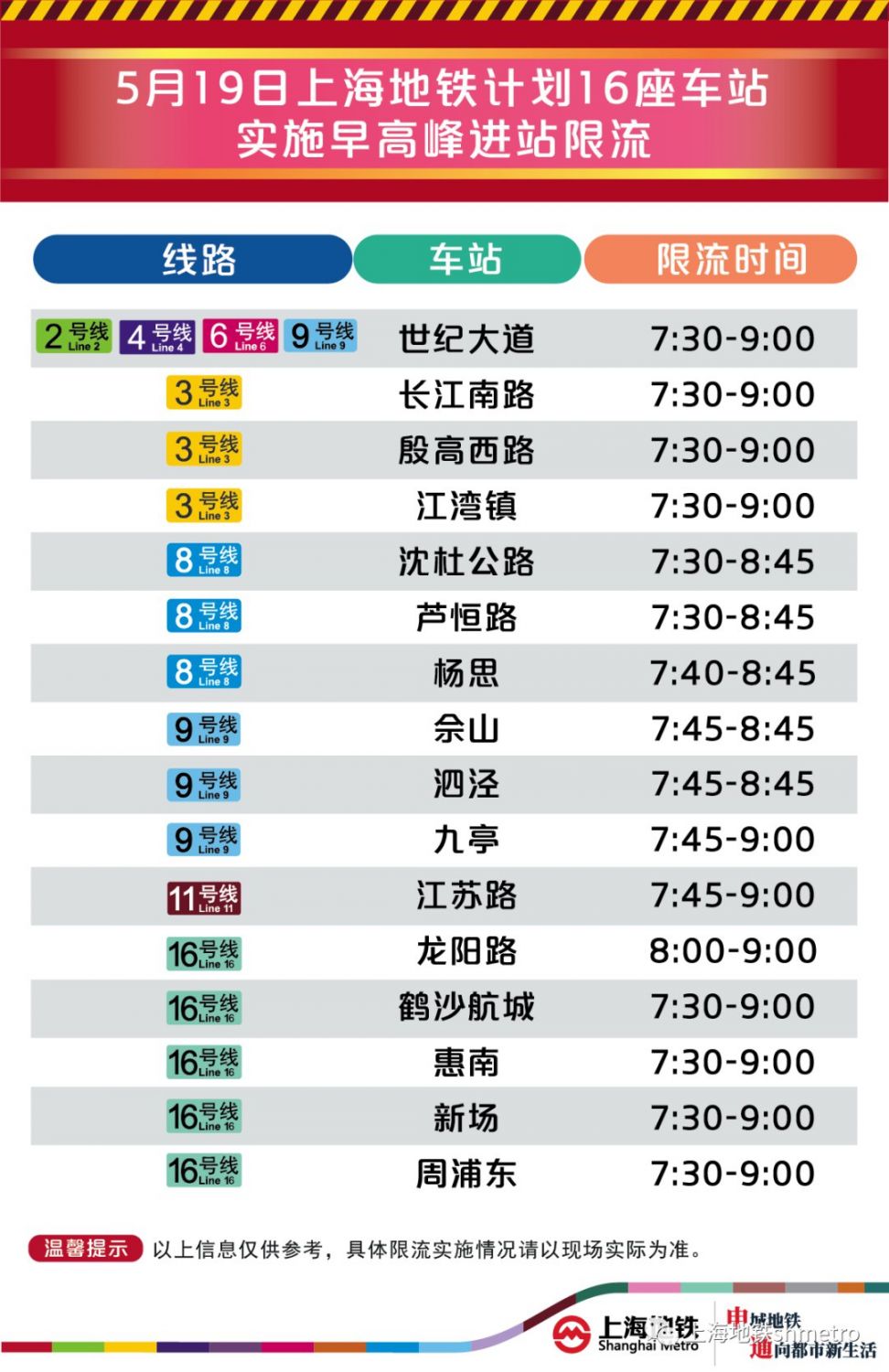 5月19日新葡新京16座地铁站早高峰限流 附舒适度预告