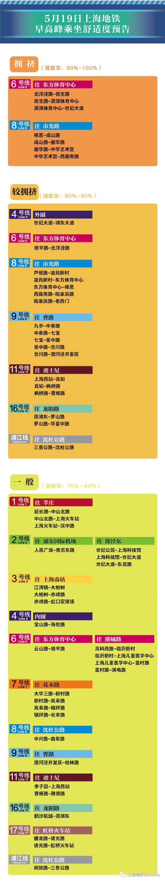 5月19日新葡新京16座地铁站早高峰限流 附舒适度预告