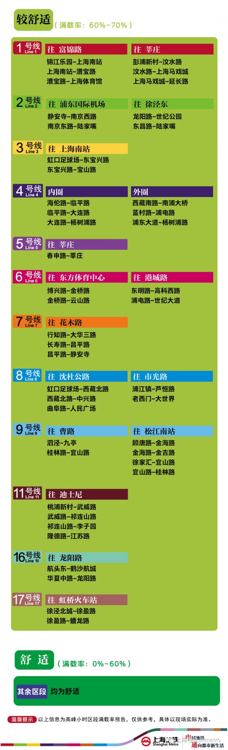 5月19日新葡新京16座地铁站早高峰限流 附舒适度预告