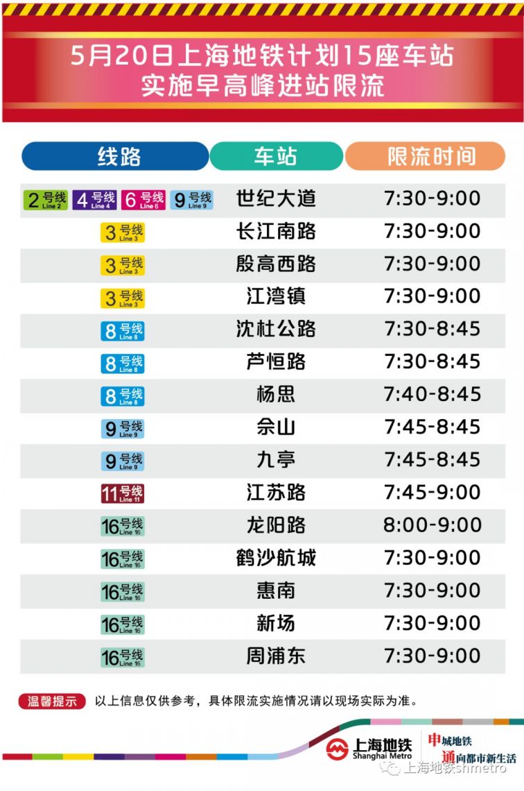 5月20日上海15座地铁站早高峰限流 附舒适度预告