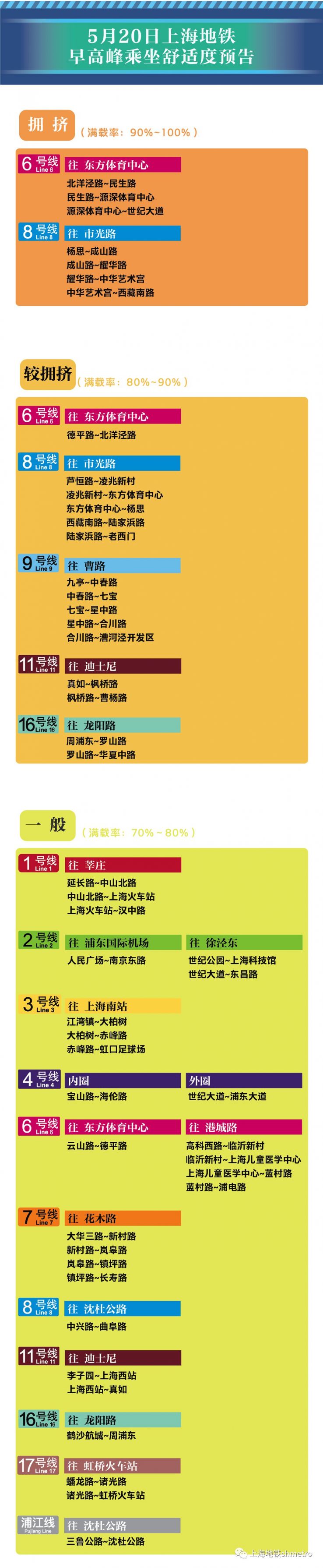 5月20日上海15座地铁站早高峰限流 附舒适度预告