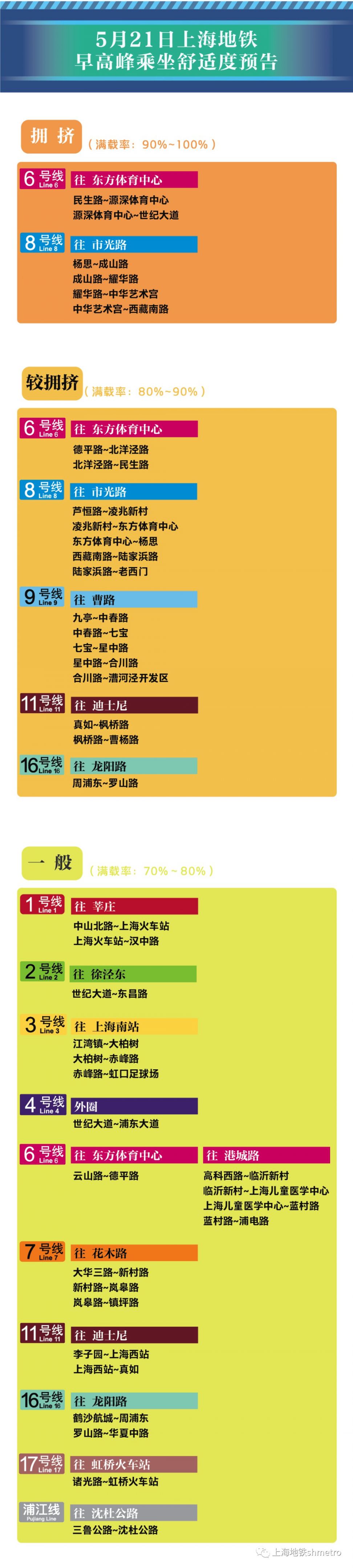 5月21日上海13座地铁站早高峰限流 附舒适度预告