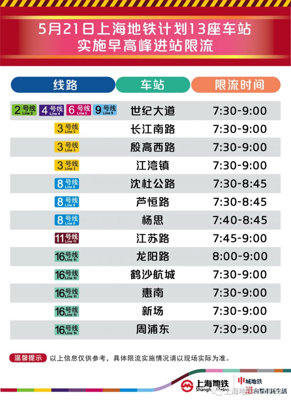 5月21日上海13座地铁站早高峰限流 附舒适度预告