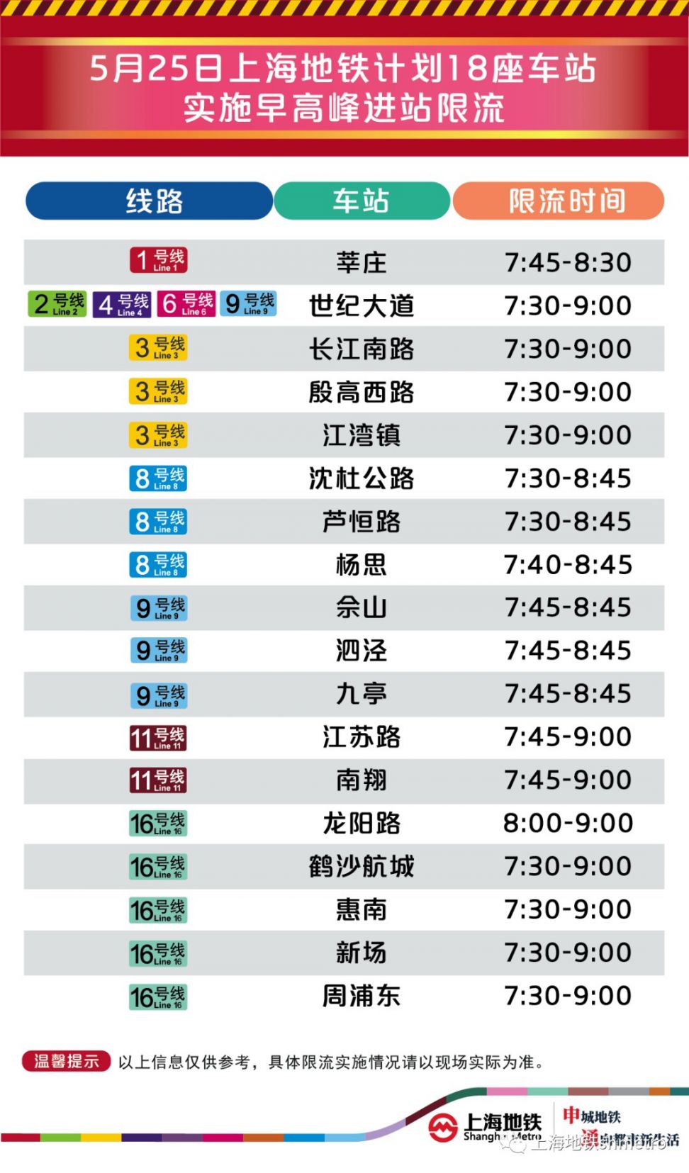 5月25日上海18座地铁站早高峰限流 附舒适度预告