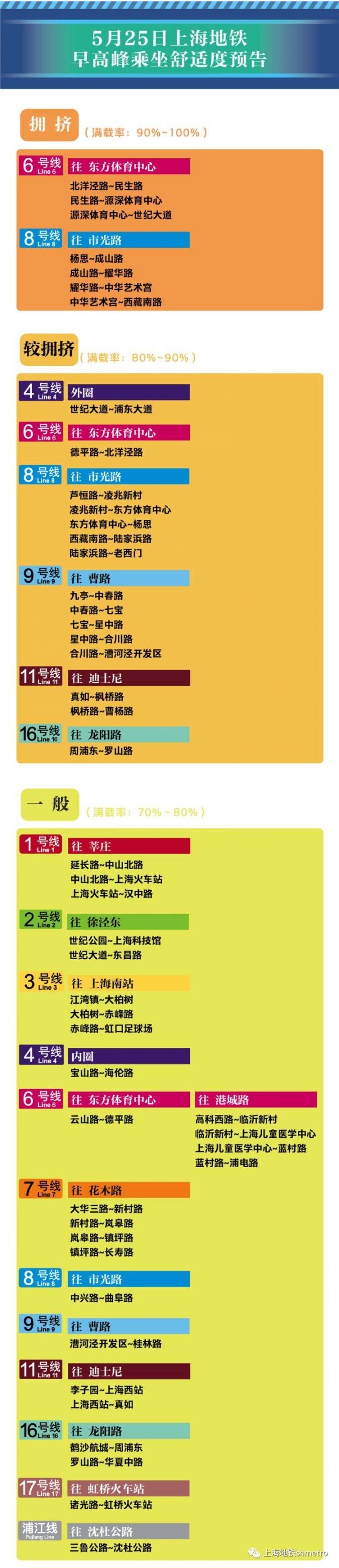 5月25日上海18座地铁站早高峰限流 附舒适度预告