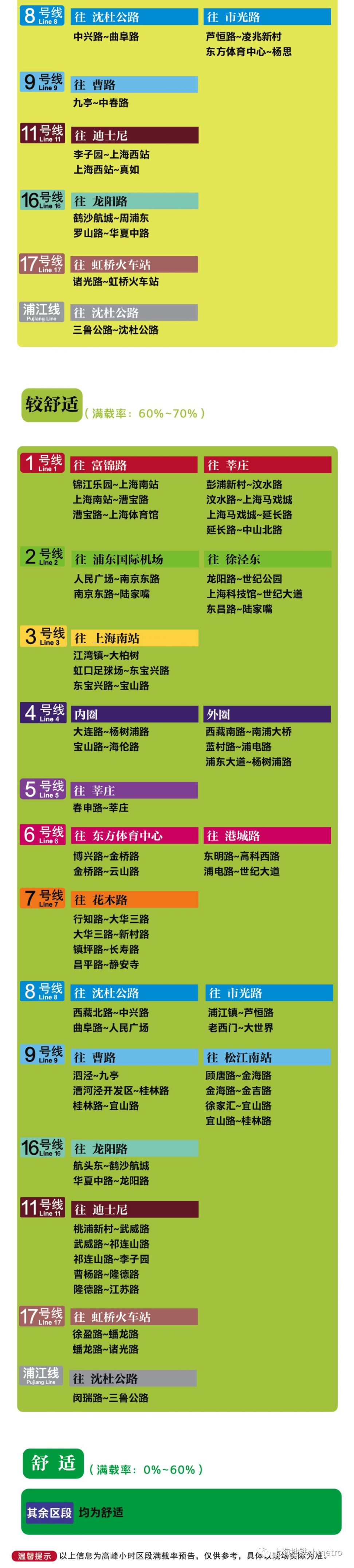 5月29日上海12座地铁站早高峰限流 附舒适度预告