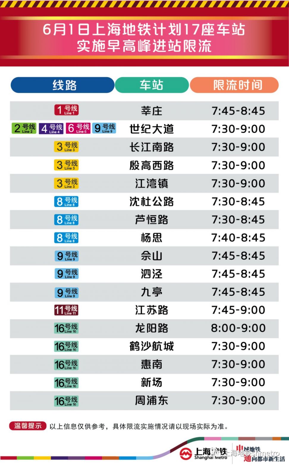 6月1日上海17座地铁站早高峰限流 附舒适度预告