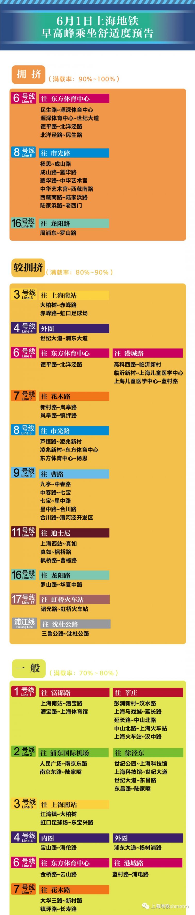 6月1日上海17座地铁站早高峰限流 附舒适度预告