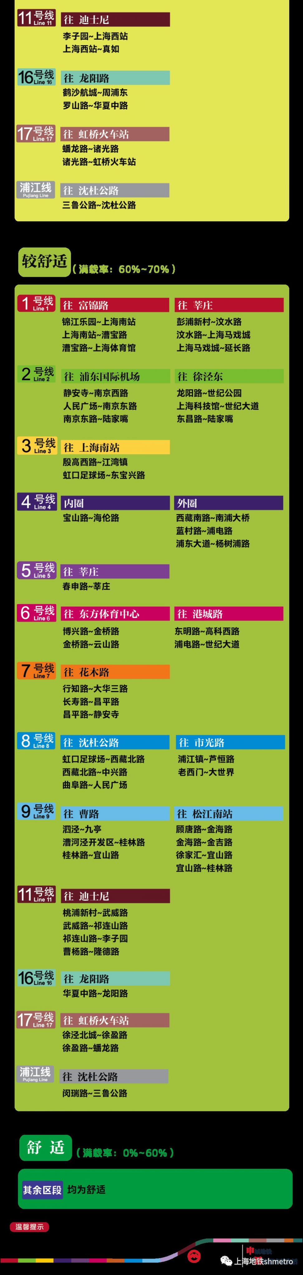 6月2日上海17座地铁站早高峰限流 附舒适度预告