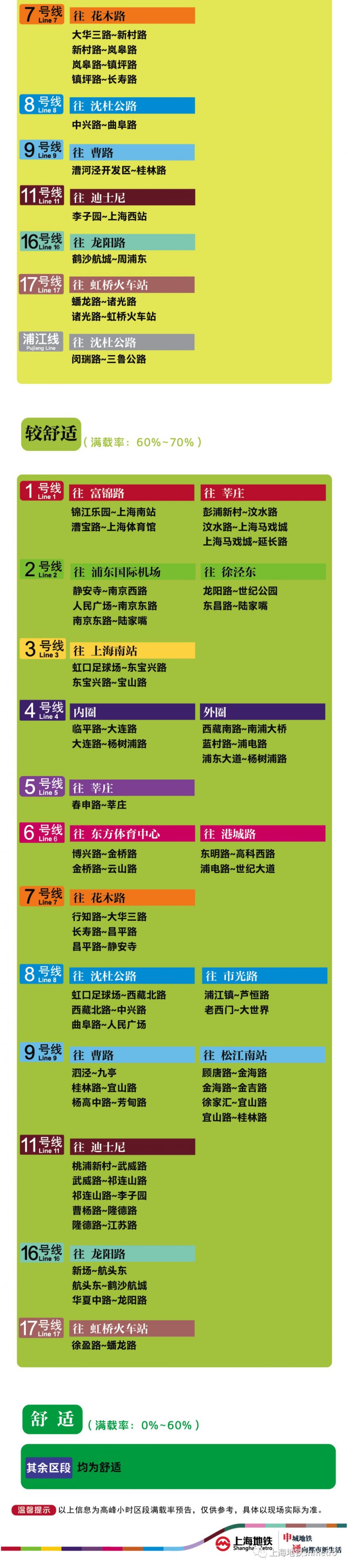 6月4日上海12座地铁站早高峰限流 附舒适度预告