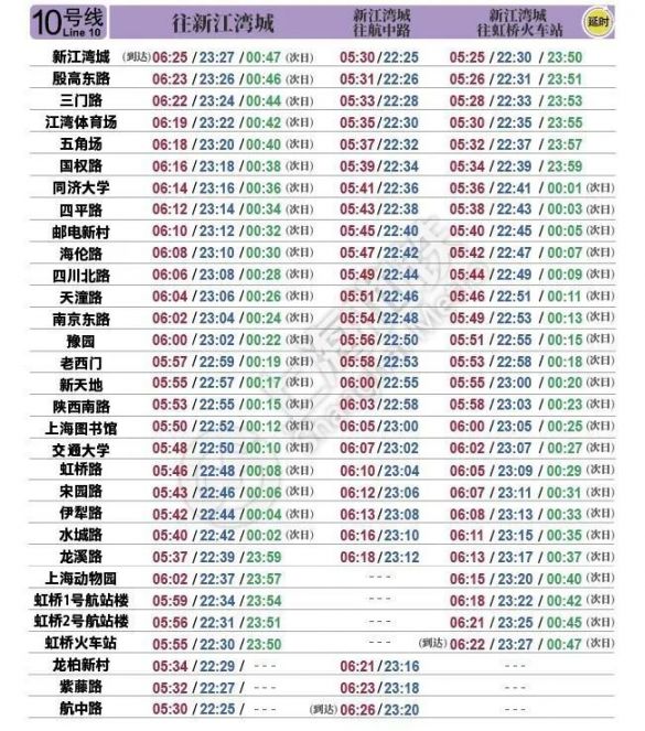 上海地铁1/2/9/10号线执行周五周六延时运营方案