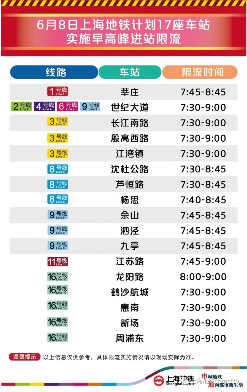 6月8日上海17座地铁站早高峰限流（附舒适度预告）