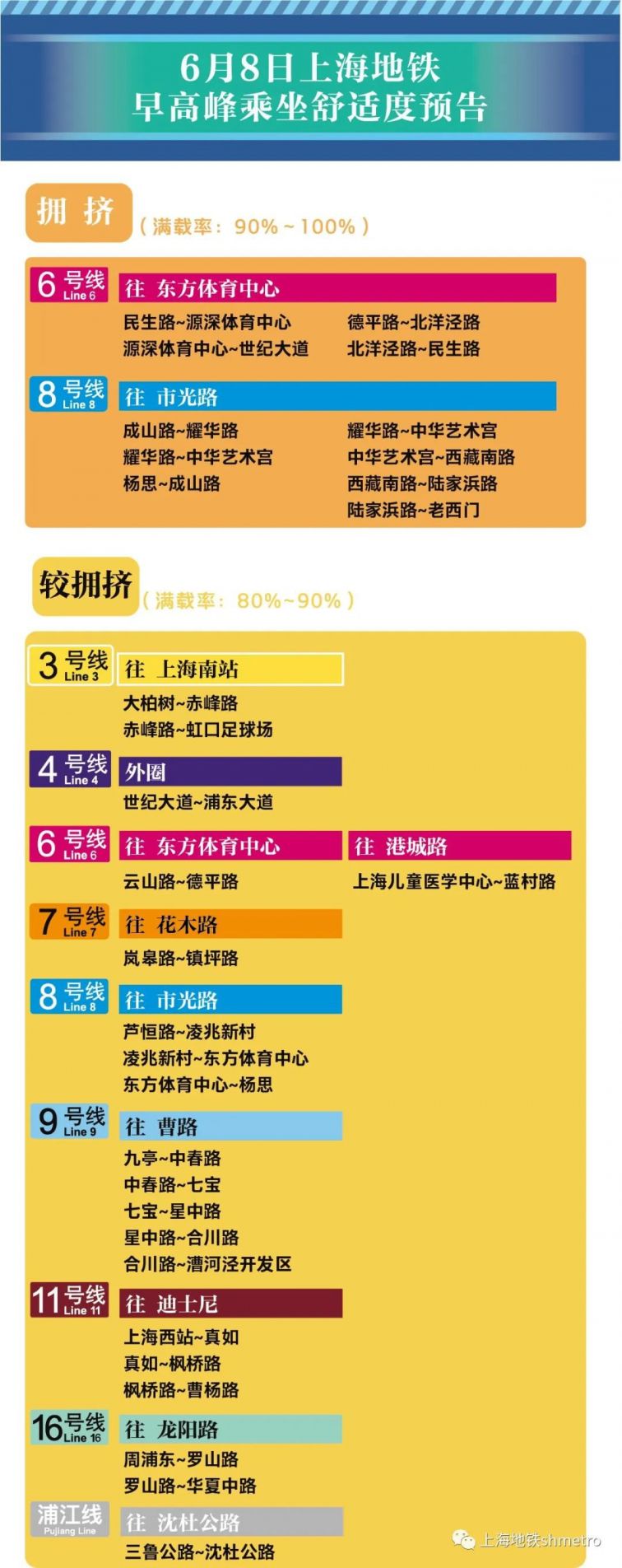 6月8日上海17座地铁站早高峰限流（附舒适度预告）